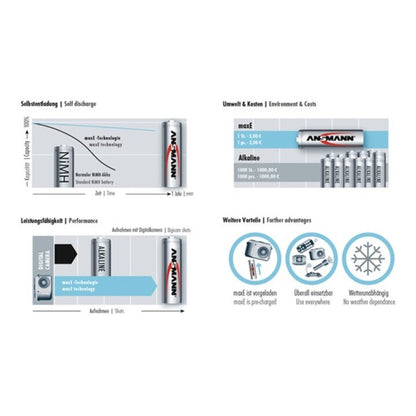 Cellule de batterie ANSMANN maxE 1,2 V 4500 mAh (4000876119)