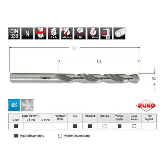 Foret hélicoïdal RUKO DIN 338 type N diamètre nominal 1,5 mm (4000600127)