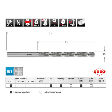 Foret hélicoïdal RUKO DIN 340 type N diamètre nominal 4,5 mm (4000600954)