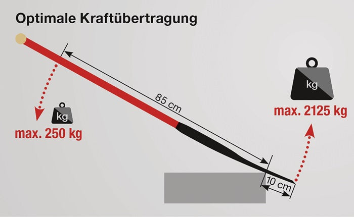 Ideal Kraftspaten ( 4000818495 ) 280 x 130 / 125 mm Größe 2 Stahlrohrstiel mit Hartholzknauf