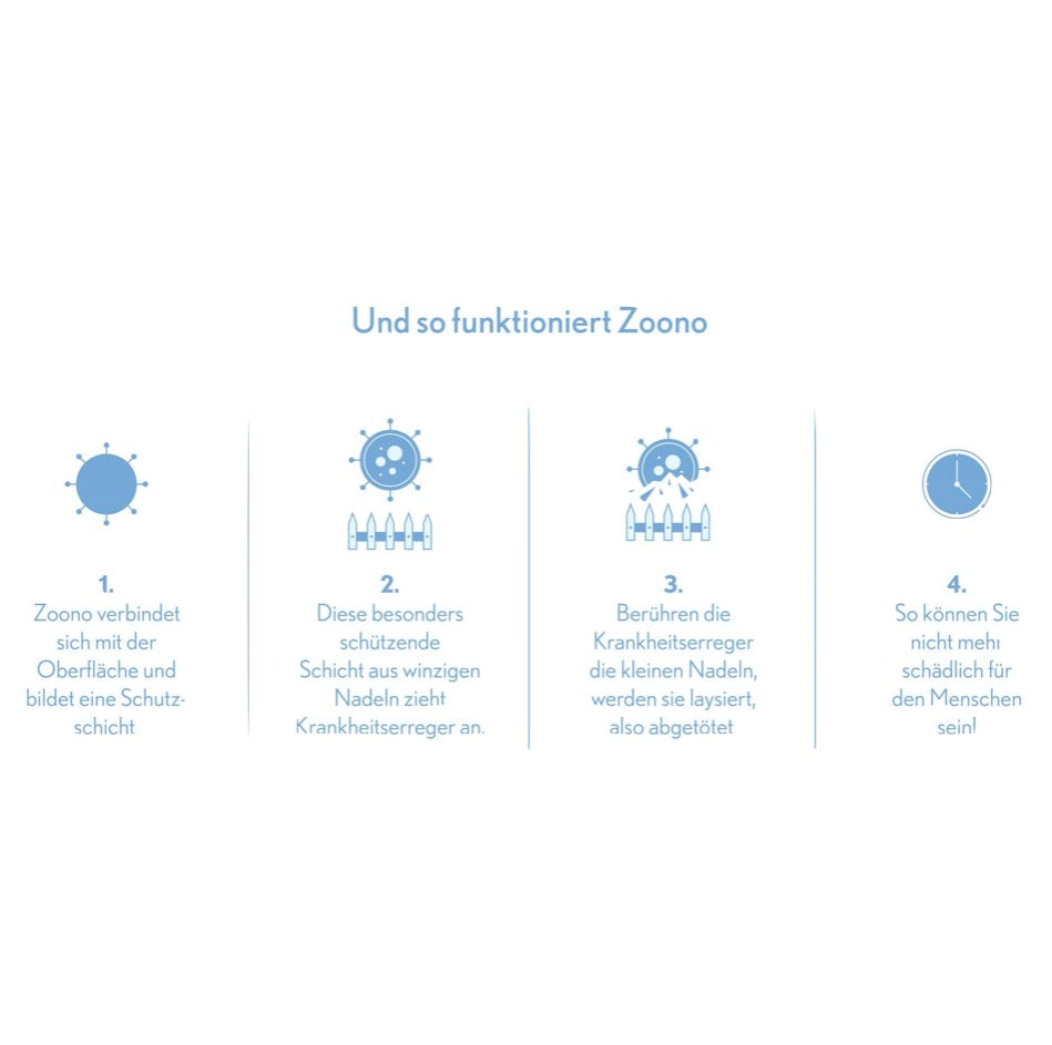 Zoono Desinfektions Set 1x Z-71 Micobe Shield Flächendesinfektionsmittel 120 ml + 1x Handdesinfektion 50 ml ( Zertifiziert nach PAS 2424 / EN13697 / EN1276 / EN1650 ) - Toolbrothers