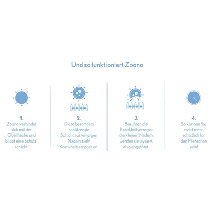 Zoono Desinfektions Set 2x Z-71 Micobe Shield Flächendesinfektionsmittel 120 ml + 2x Handdesinfektion 50 ml ( Zertifiziert nach PAS 2424 / EN13697 / EN1276 / EN1650 ) - Toolbrothers