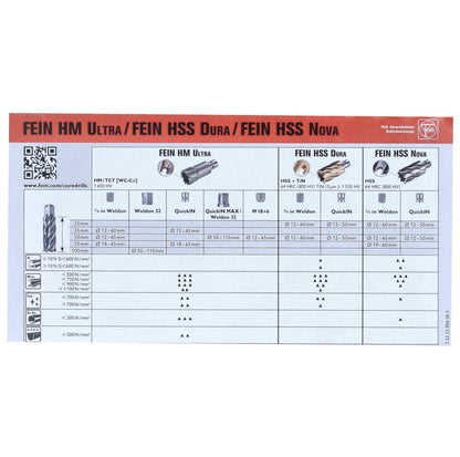 FEIN Best of Carotteuse HSS Nova 50 jeu d'accessoires 8 pièces (63134999063) 3/4" Weldon 12 - 22 mm