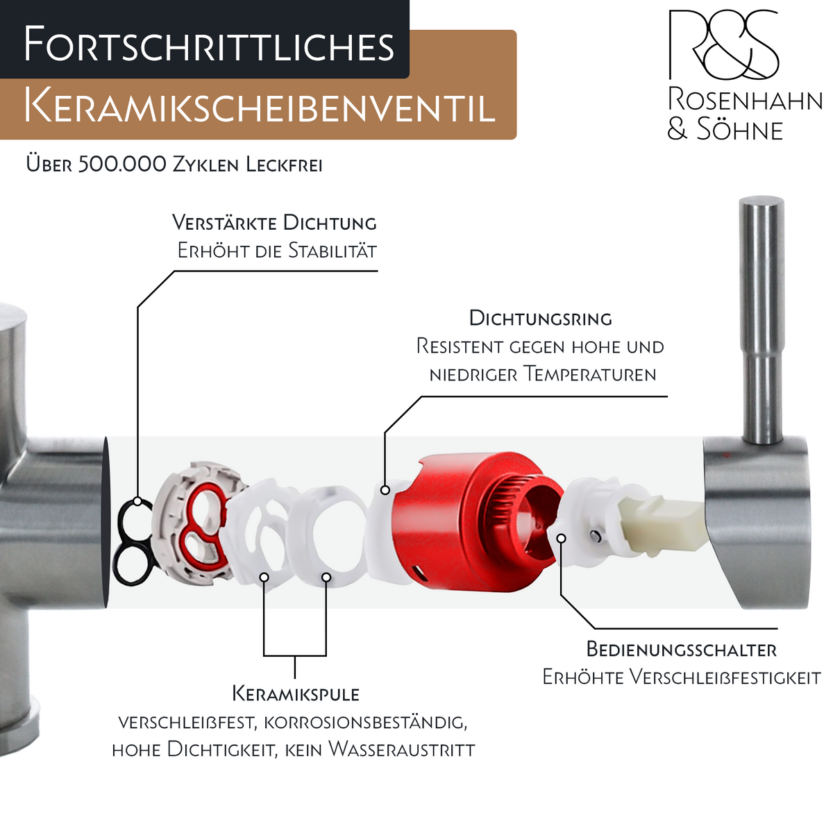 Rosenhahn & Söhne Sylt 200 Küchenarmatur mit Brause- 360° drehbarer Wasserhahn Küche - Armatur Küche [schwarz] - 2-fach verstellbare Spültischarmatur - Brause & Strahl - Anschlussschläuche - Toolbrothers