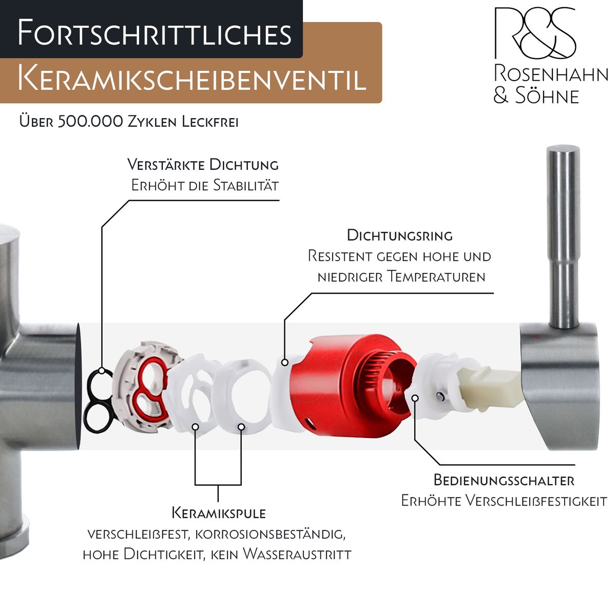 Rosenhahn & Söhne Poel M Design Badarmatur Wasserhahn Badezimmer - Armatur Bad [Chrom] - Heiß + Kalt Waschtischarmatur + Anschlussschläuche - Toolbrothers