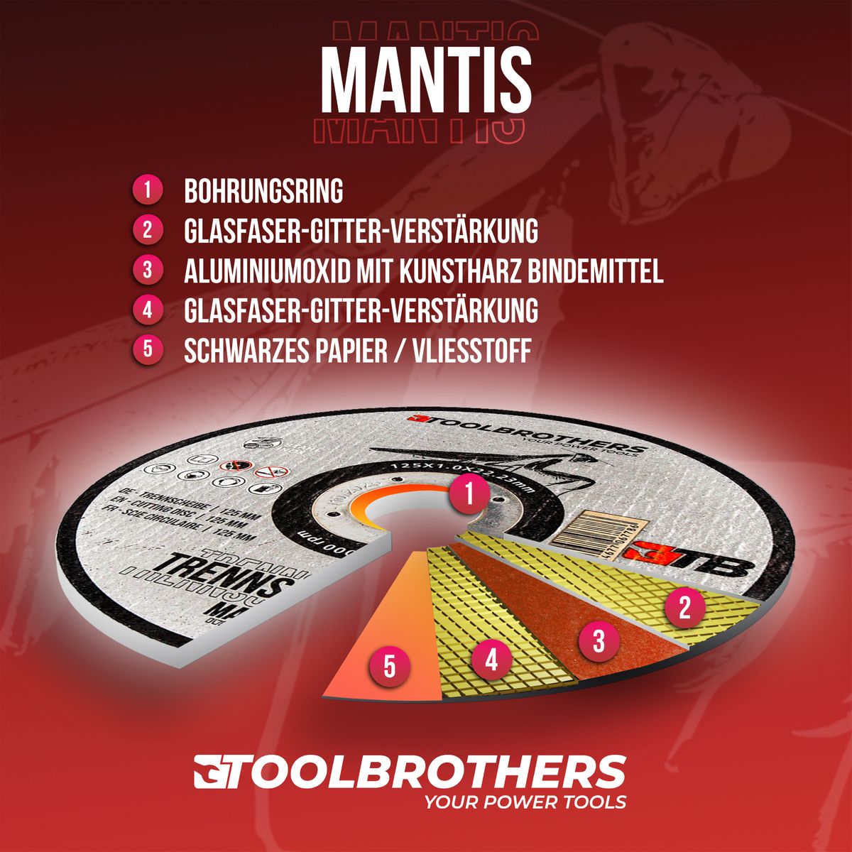 Makita DGA 506 Z Meuleuse d'angle sans fil 18 V 125 mm brushless solo + jeu de disques à tronçonner Toolbrothers MANTIS - sans batterie, sans chargeur