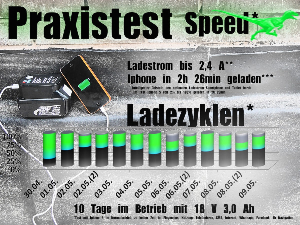 Handy / Tablet / Smartphone USB Ladegerät / Adapter 2,4 A für Makita 14,4 & 18 V Akkus - Toolbrothers