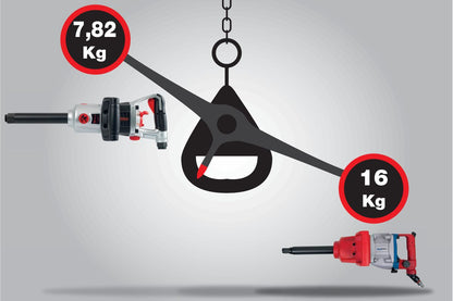 KS TOOLS 1" superMONSTER Hochleistungs-Druckluft-Schlagschrauber, 3405Nm, 504 mm ( 515.3280 ) - Toolbrothers