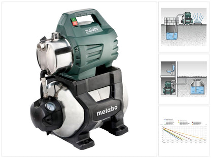 Metabo HWW 4500/25 INOX PLUS installation d'eau domestique 1300 W 75 l/min 4,8 bar (600973000)