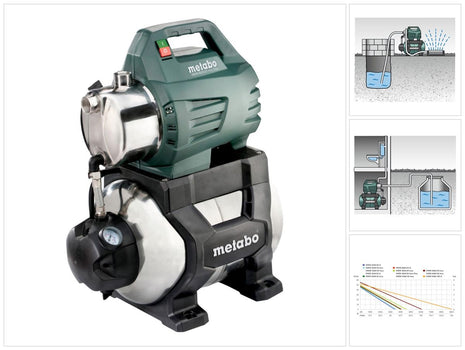 Metabo HWW 4500/25 INOX PLUS Hauswasserwerk 1300 W 75 l/min 4,8 bar ( 600973000 )