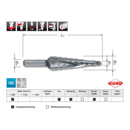 RUKO Stufenbohrersatz Ø 4-12/4-20/4-30 mm ( 4000601745 )