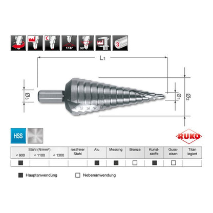 RUKO Stufenbohrersatz Ø 4-12/4-20/4-30 mm ( 4000601745 )