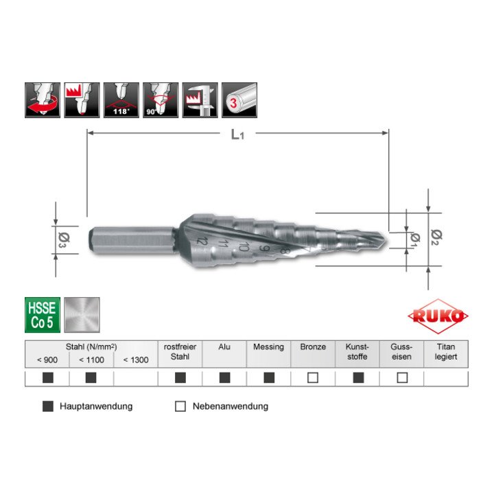 Jeu de forets étagés RUKO Ø 4-12/4-20/4-30 mm (4000601746)