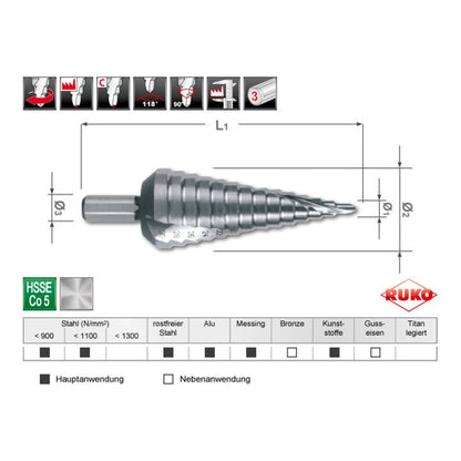 RUKO Stufenbohrersatz Ø 4-12/4-20/4-30 mm ( 4000601746 )