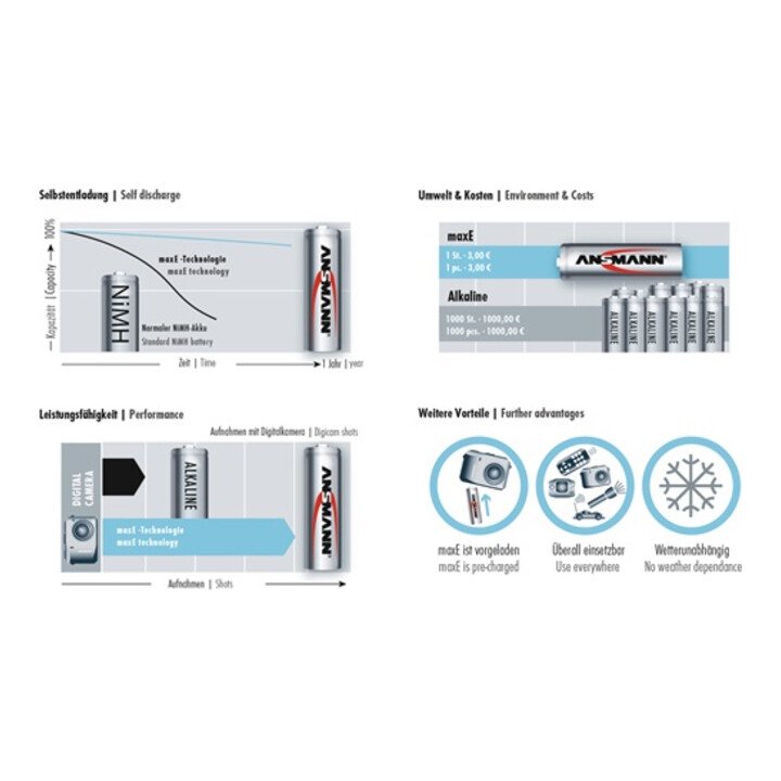 Cellule de batterie ANSMANN maxE 1,2 V 8500 mAh (4000876120)