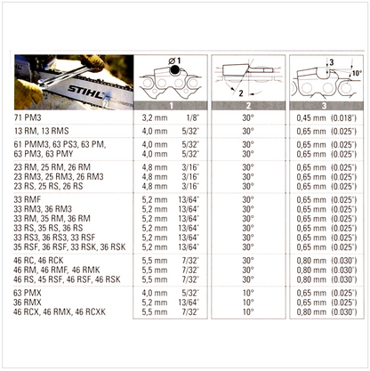 2x STIHL Oilomatic Sägekette .325" Rapid Super mit 1,6 mm Treibglieddicke - 37 cm ( 3639 000 0062 ) - Toolbrothers