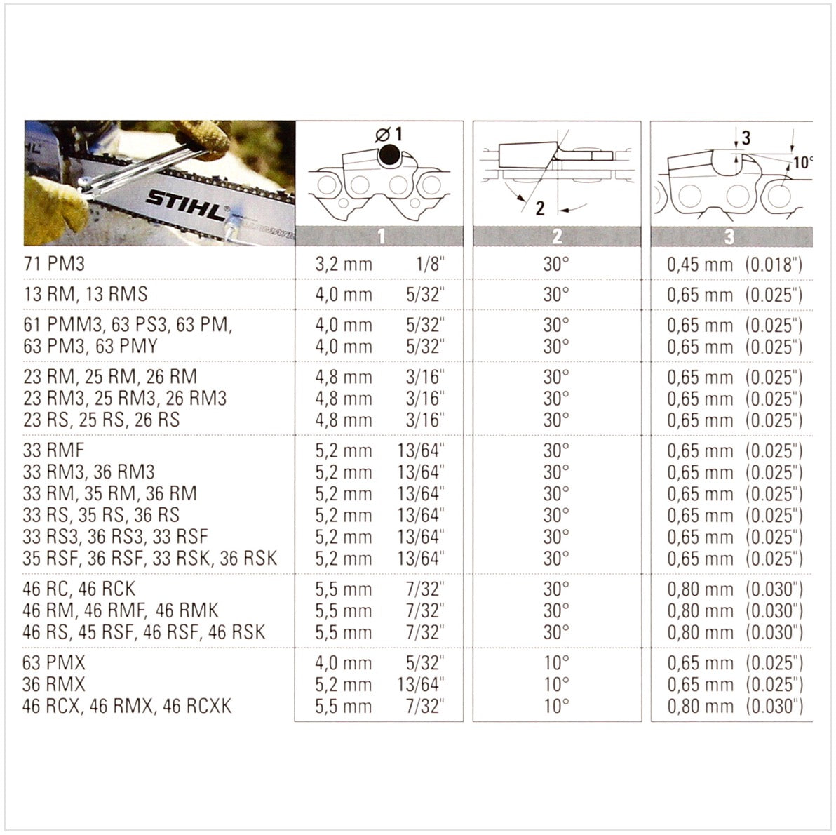 STIHL Oilomatic Sägekette 2 Stück 325" 1,6mm 32cm Rapid Super ( 3639 000 0056 ) - Toolbrothers